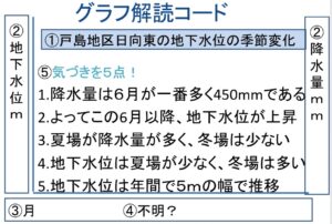 読み取り結果