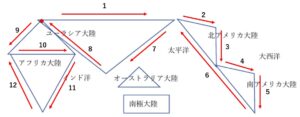 世界地図