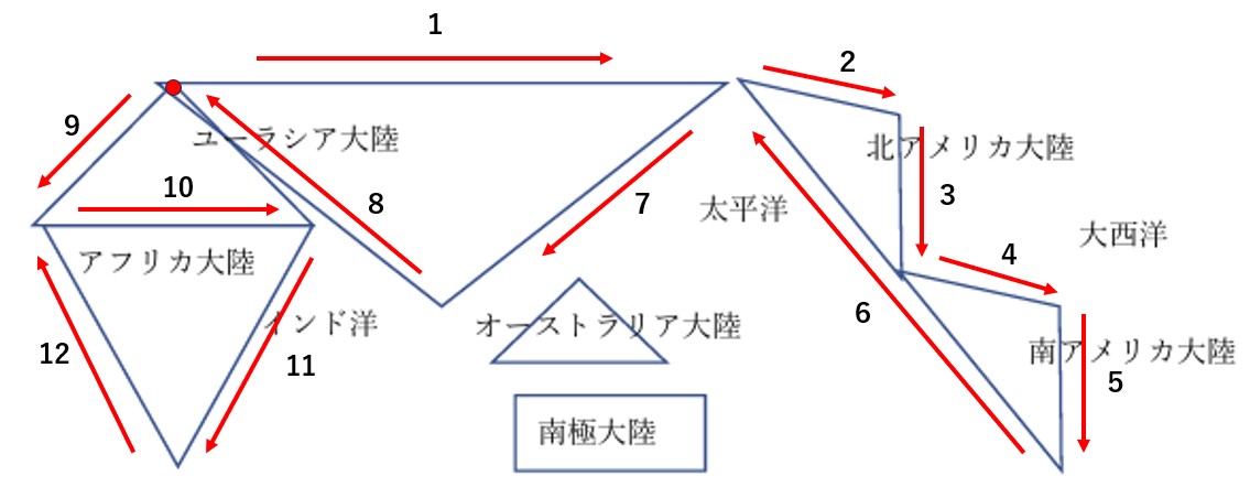 世界地図