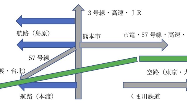 熊本の交通インフラ