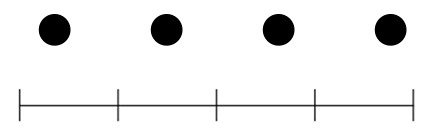 線分図